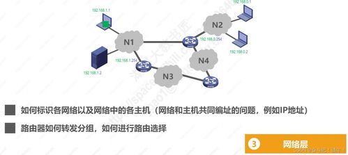 計(jì)算機(jī)網(wǎng)絡(luò)體系結(jié)構(gòu)在技術(shù)研發(fā)及咨詢服務(wù)中的核心作用