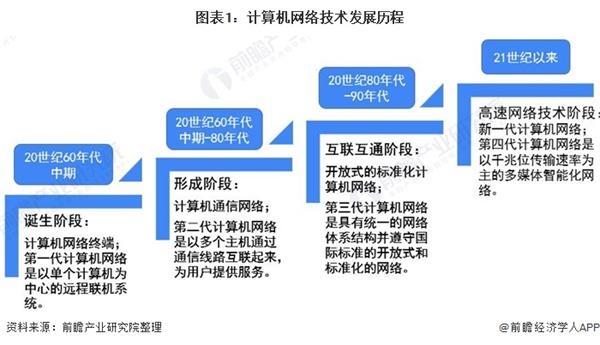 2020年中國計算機網(wǎng)絡(luò)設(shè)備行業(yè)市場現(xiàn)狀及發(fā)展前景分析 技術(shù)革新促進行業(yè)發(fā)展