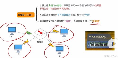 計算機(jī)網(wǎng)絡(luò)物理層深度解析 技術(shù)原理與研發(fā)咨詢展望